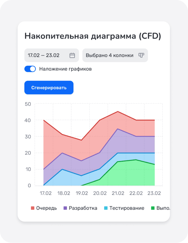 CFD диаграмма
